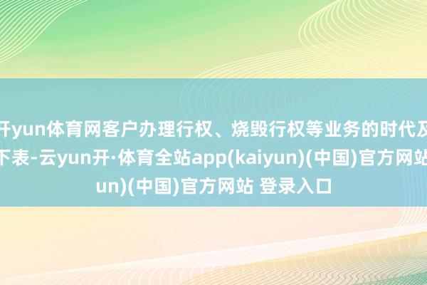 开yun体育网客户办理行权、烧毁行权等业务的时代及渠说念见下表-云yun开·体育全站app(kaiyun)(中国)官方网站 登录入口
