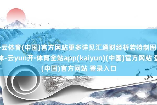 开云体育(中国)官方网站更多详见汇通财经析若特制图表中的本体-云yun开·体育全站app(kaiyun)(中国)官方网站 登录入口